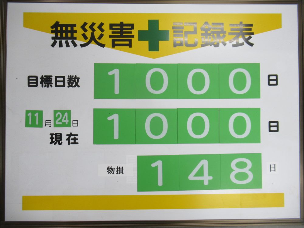 無災害記録1000日達成！！